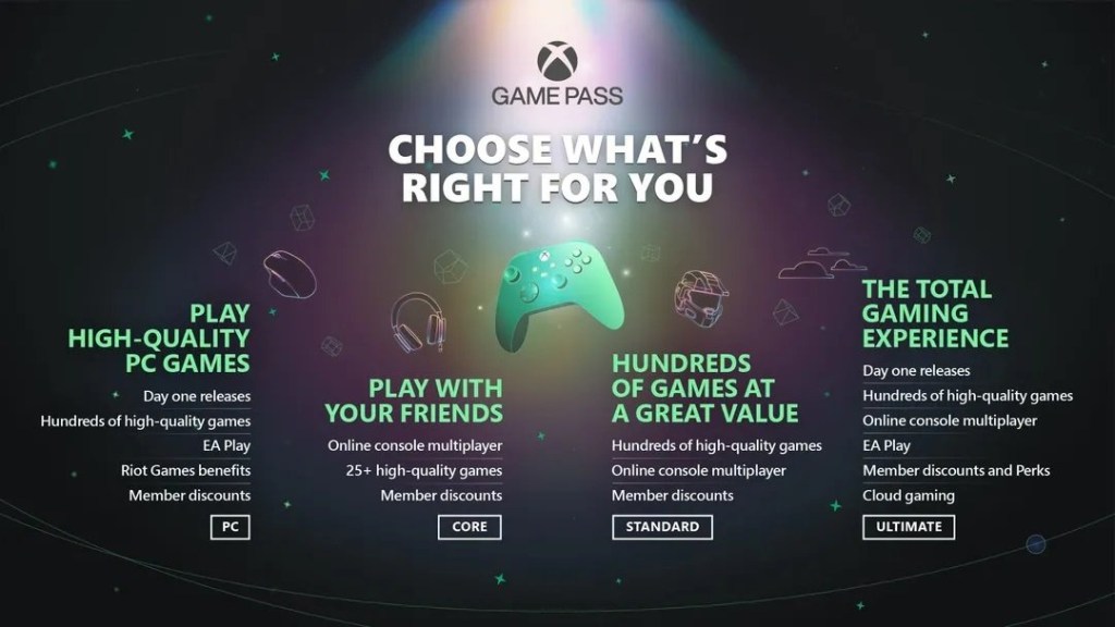 Microsoft Luncurkan Xbox Games Standar, Lebih Murah dari&nbsp;Ultimate